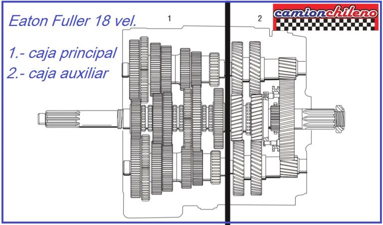 Eaton Fuller 18 Velocidades